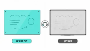 ‏לוח זכוכית מחיק או לוח לבן - מה עדיף להזמין