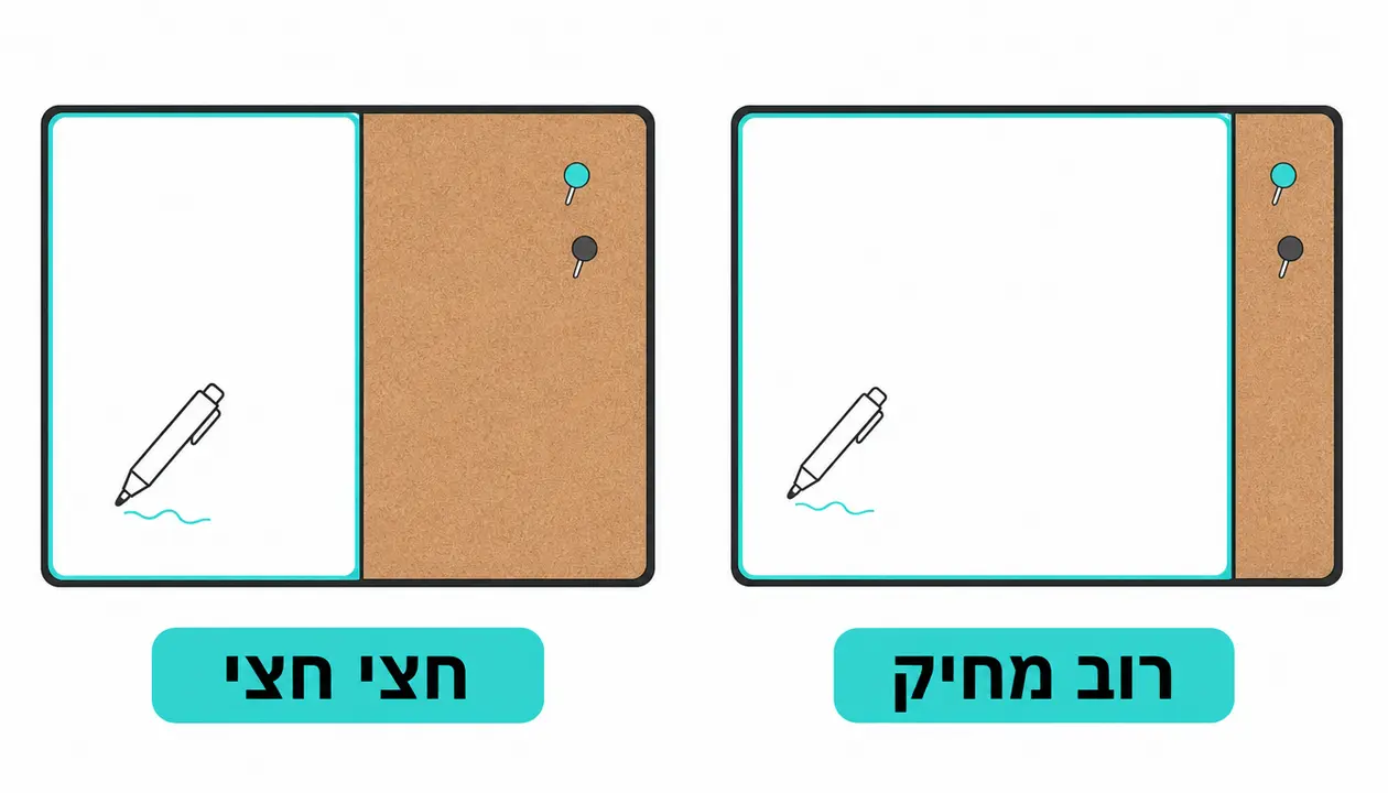השוואה מהירה שתעזור לכם להחליט
