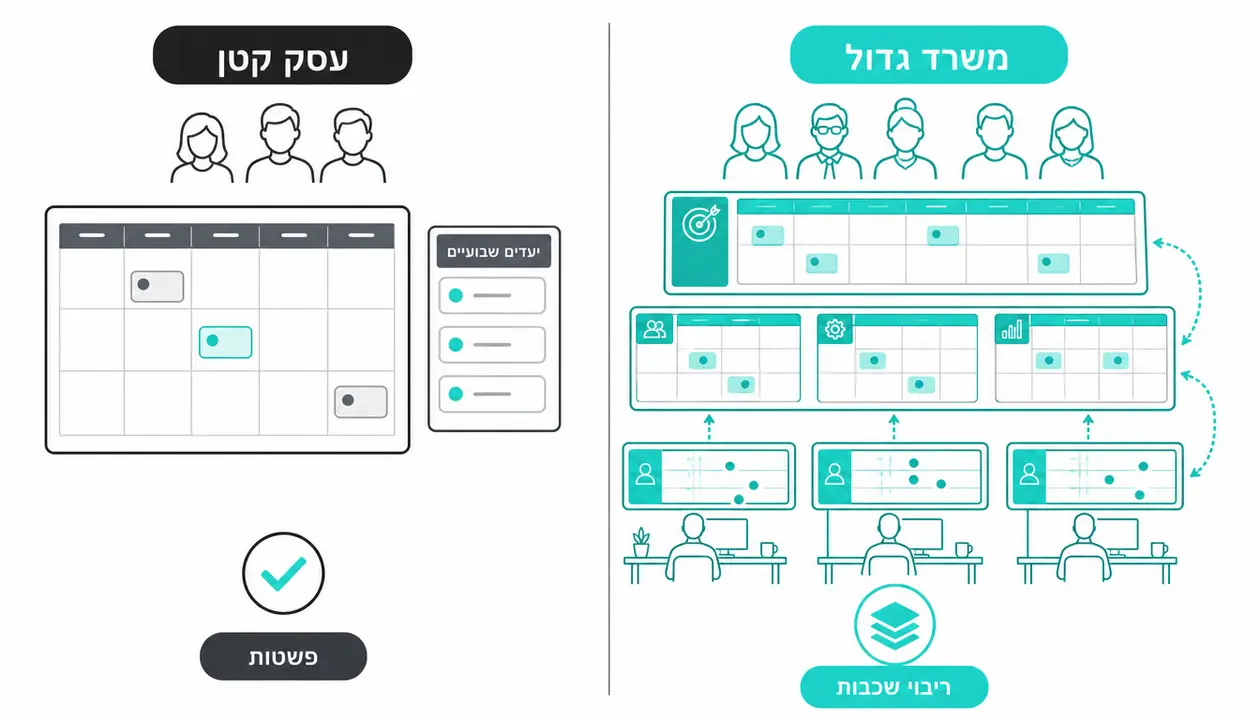 איך כותבים על לוח מחיק בלי להישאר עם כתמים וסימני מחיקה?