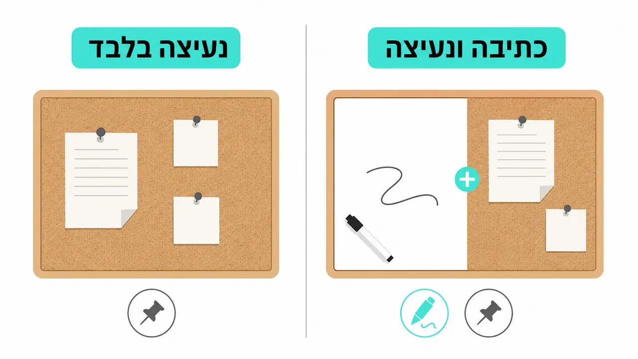 ההבדל בין לוח משולב ללוח שעם בלבד