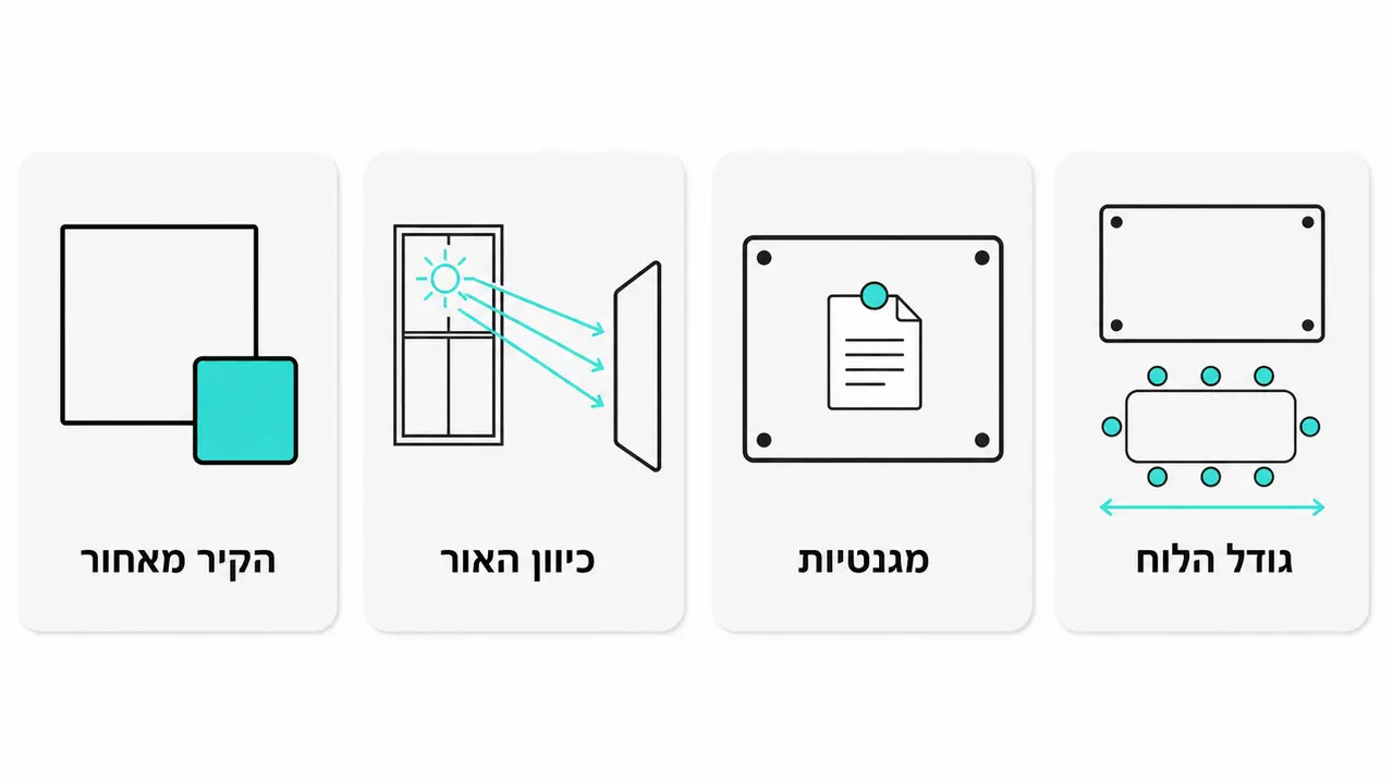צ'ק-ליסט של דקה לפני שמזמינים
