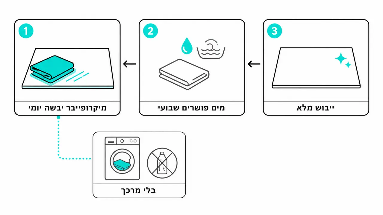 אפשר לנקות לוח זכוכית מחיק בלי חומרים כימיים בכלל?