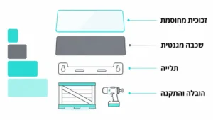 ‏מחיר לוח זכוכית מחיק - ממה הוא מורכב