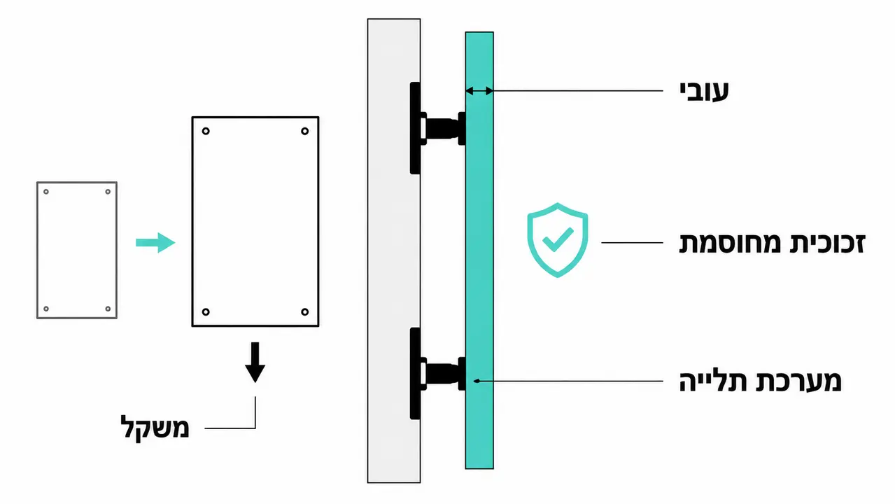 איזה עובי זכוכית צריך בחדר ישיבות?