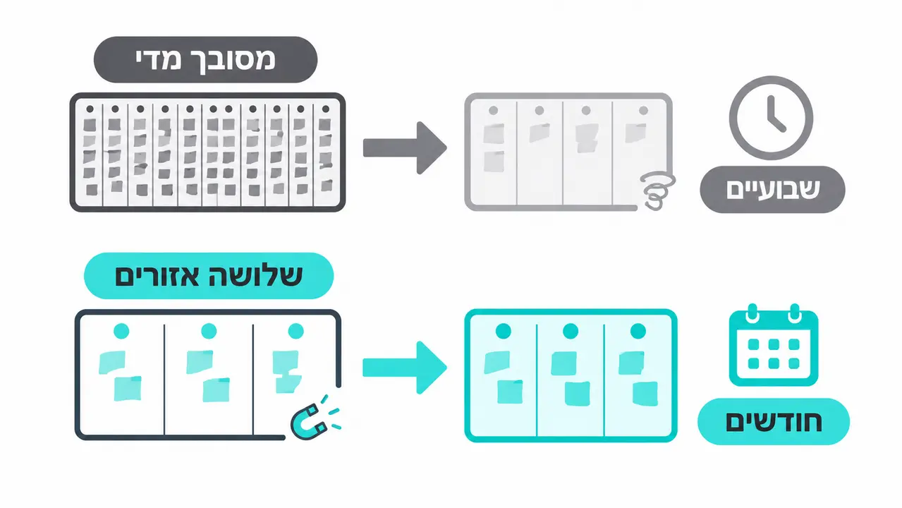 למה לוח מחיק בבית \
