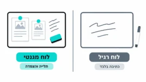 ‏לוח מחיק מגנטי או רגיל - מה עדיף לקנות