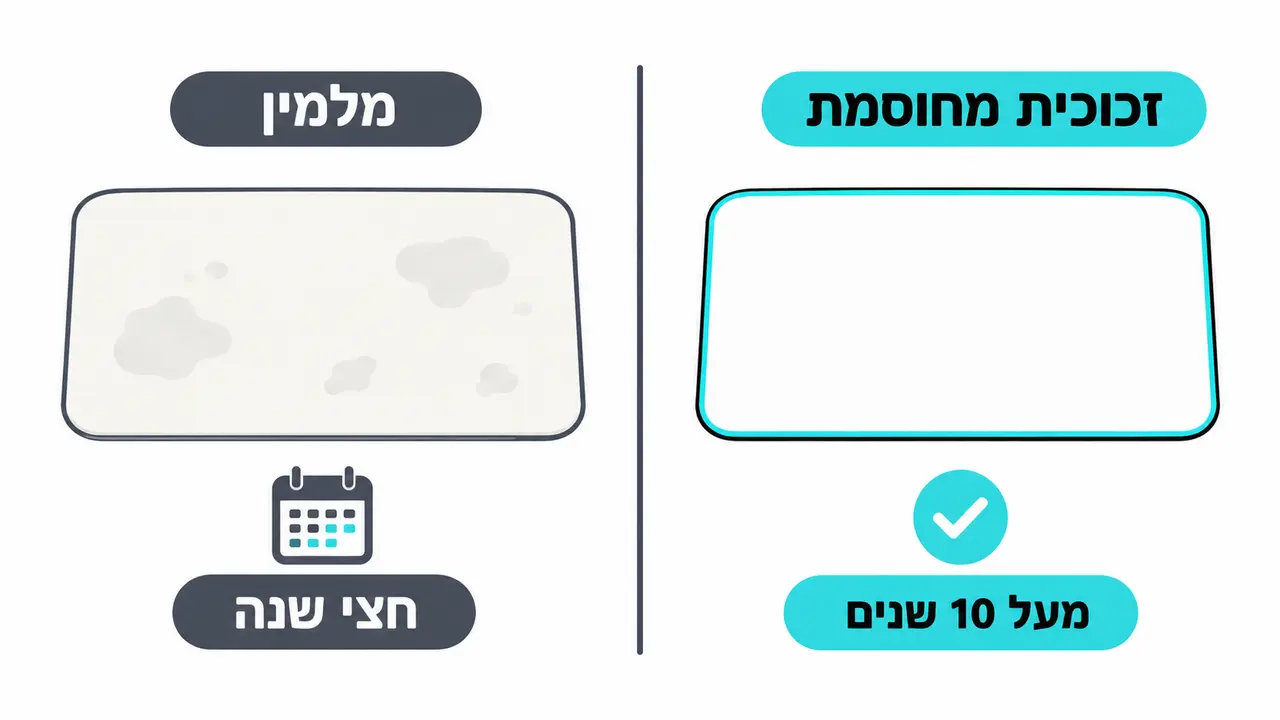 מה יותר עמיד לאורך זמן, מגנטי או רגיל