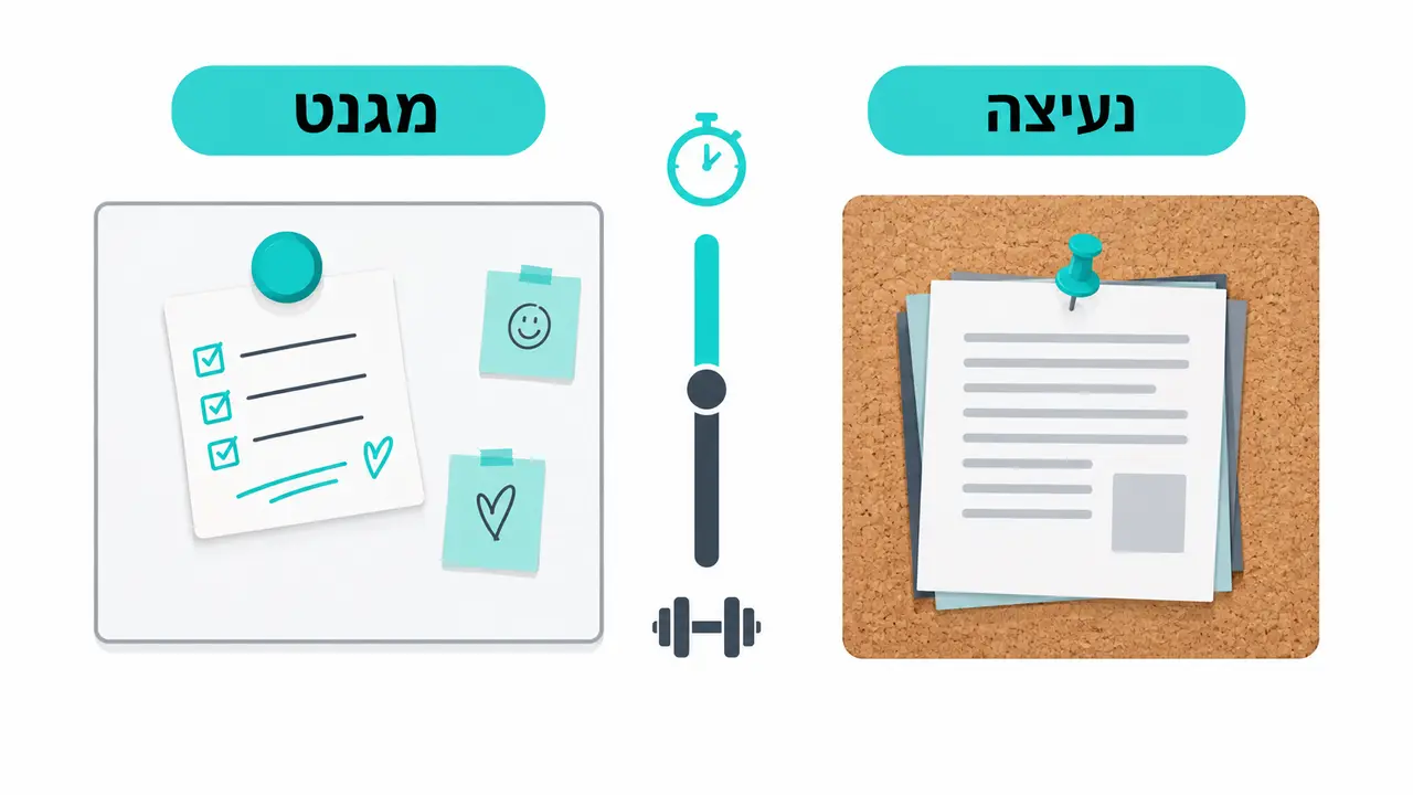 מה נוח יותר ביום-יום, נעיצה או מגנט?